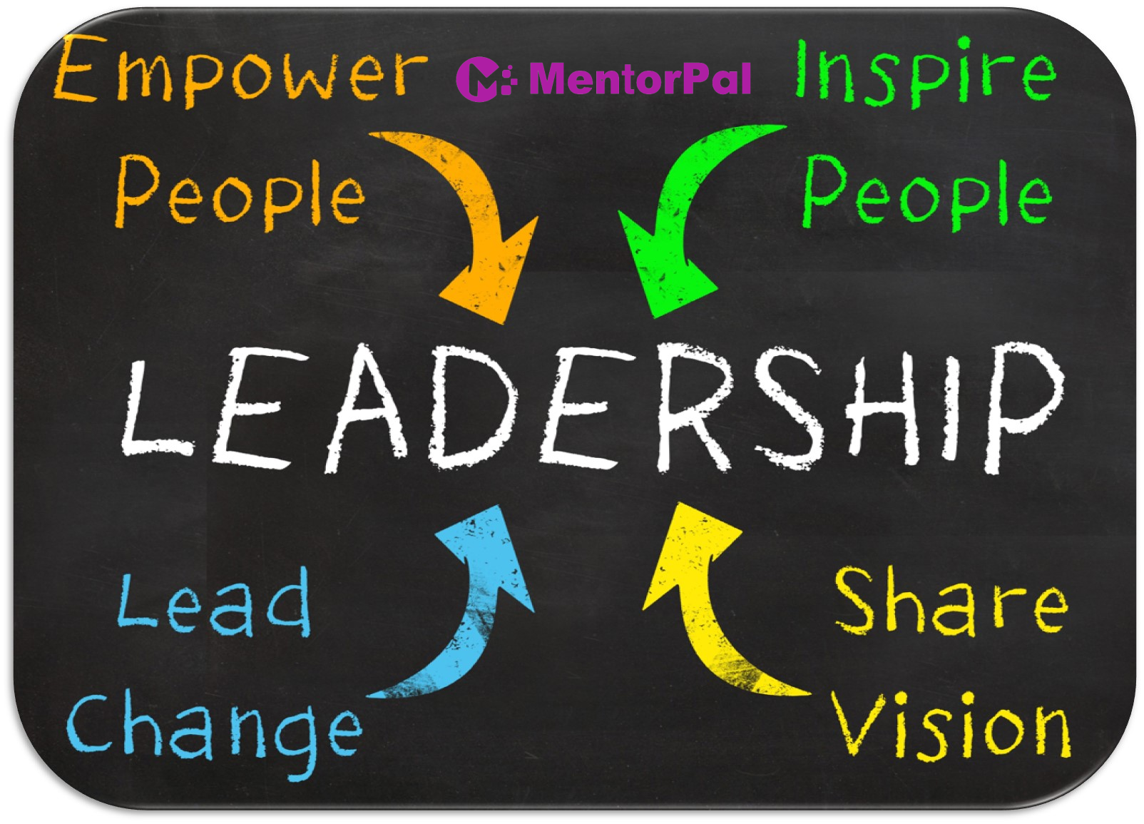 The Ultimate Guide to Leadership Development: Tips, Tools, and Resources